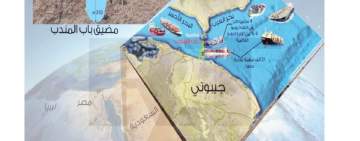 الجزر اليمنية ... بين الأهمية الاستراتيجية والجيوبوليتيكية ! (1)