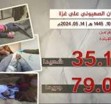 316 شهيدًا ومصابًا في 8 مجازر صهيونية جديدة بقطاع غزة