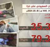 188 شهيدا وجريحا في 9 مجازر للعدو بغزة