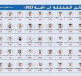 في البلد الاكثر ديمقراطية في العالم مقعد واحد للمرأة في مجلس الامة الكويتي 