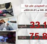 109 شهداء ومصابين في مجازر جديدة للعدو بغزة