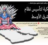 في ظل البحث عن أفضل الطرق لتحقيق مصالح الاحتلال .. مساع أمريكية لتأسيس نظام جديد في الشرق الأوسط