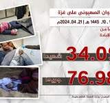 127 شهيدا وجريحا بمجازر صهيونية في يوم بغزة