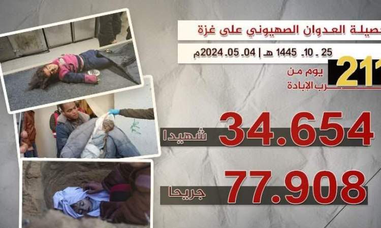 73 شهيدا ومصابا في مجازر صهيونية جديدة بغزة
