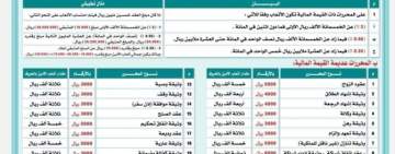 صنعاء تصدر قائمة بالأجور المحددة للأمناء الشرعيين..تعرّف عليها