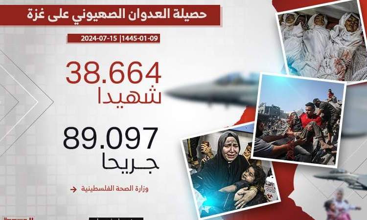 296 شهيداً ومصابا في 3 مجازر صهيونية جديدة بقطاع غزة