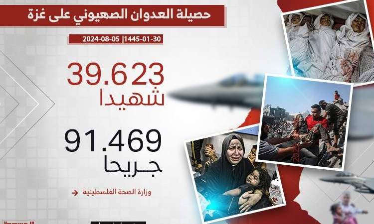 111 شهيدا ومصابا في مجازر صهيونية جديدة بغزة